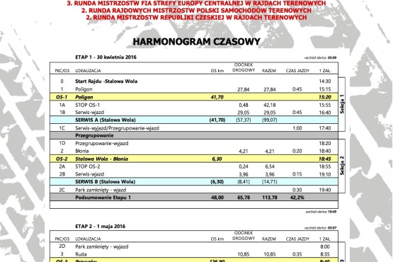 Harmonogram - Carpathia 2016
